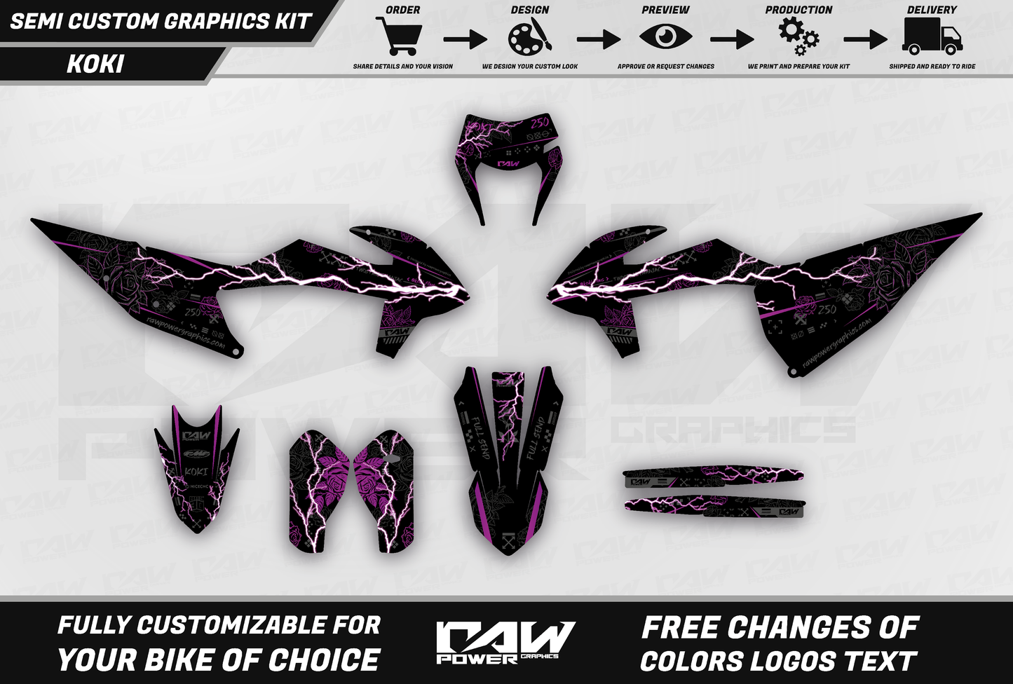 KOKI - Semi-custom graphics kit