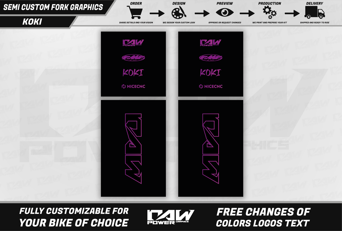 KOKI - Fork graphics kit